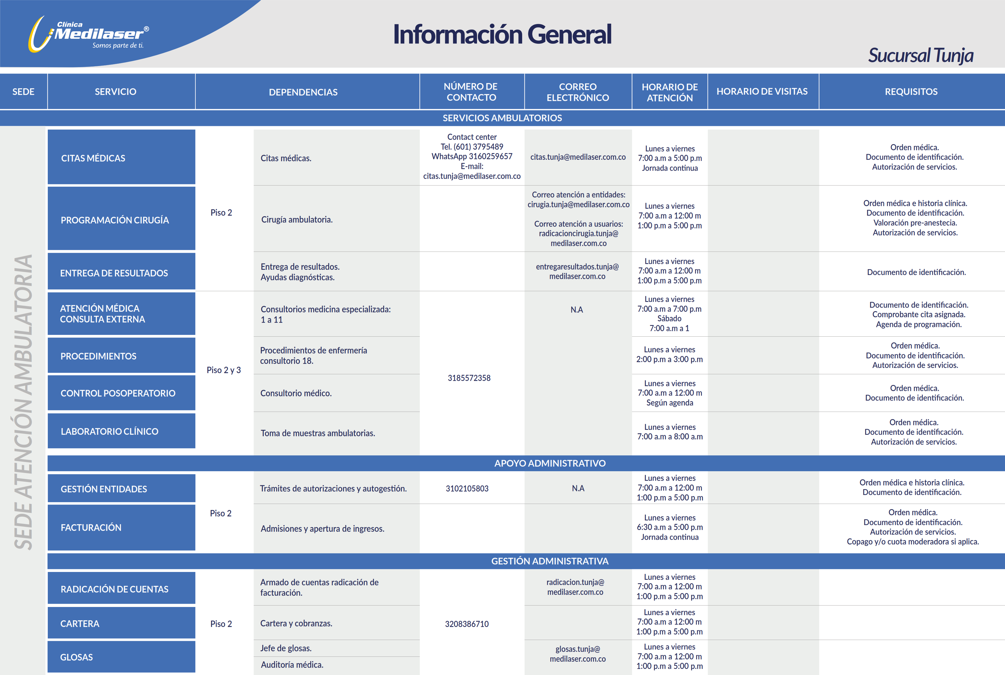 Guía rápida de servicios Neiva